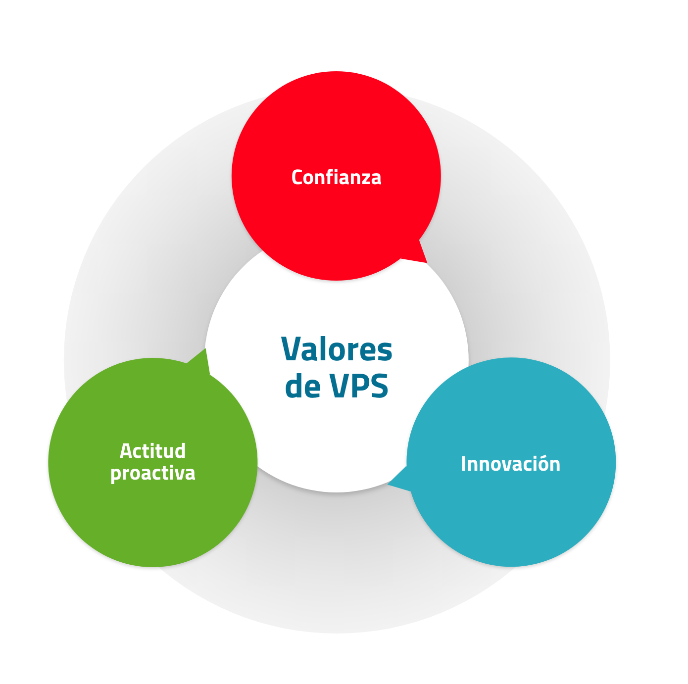 valores-VPS